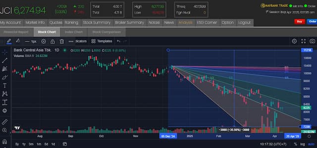 Kebijakan Tarif Trump dan Gejolak Pasar Saham: Analisis Ekonomi Terkini